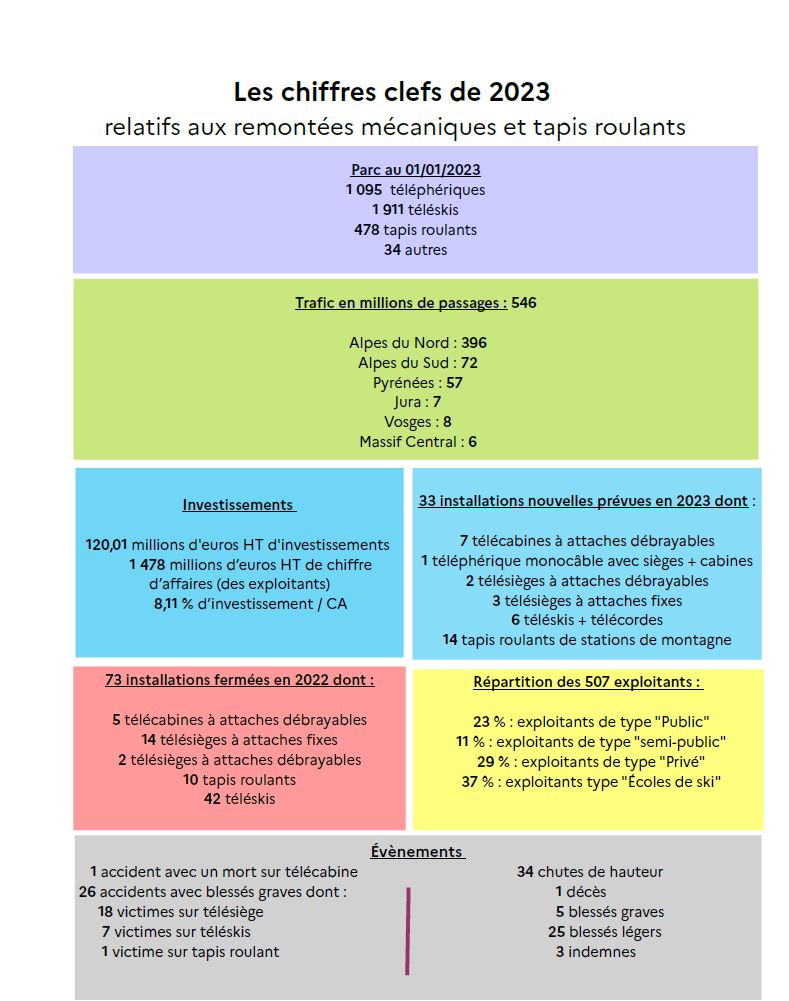 Chiffres clefs 2023