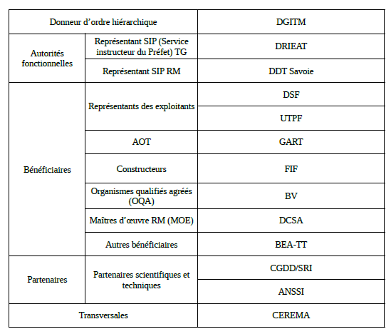 liste - voir la transcription ci-dessous