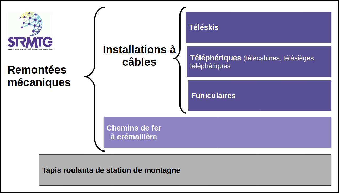 schema rm tapis 2 - voir la transcription ci-dessous
