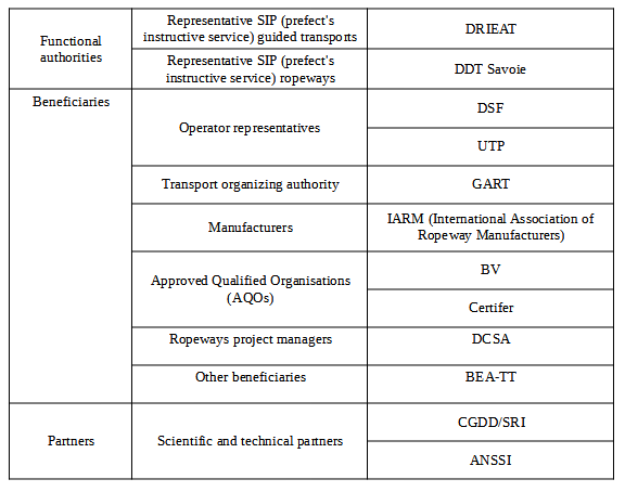 12 professional partners took part in this exchange